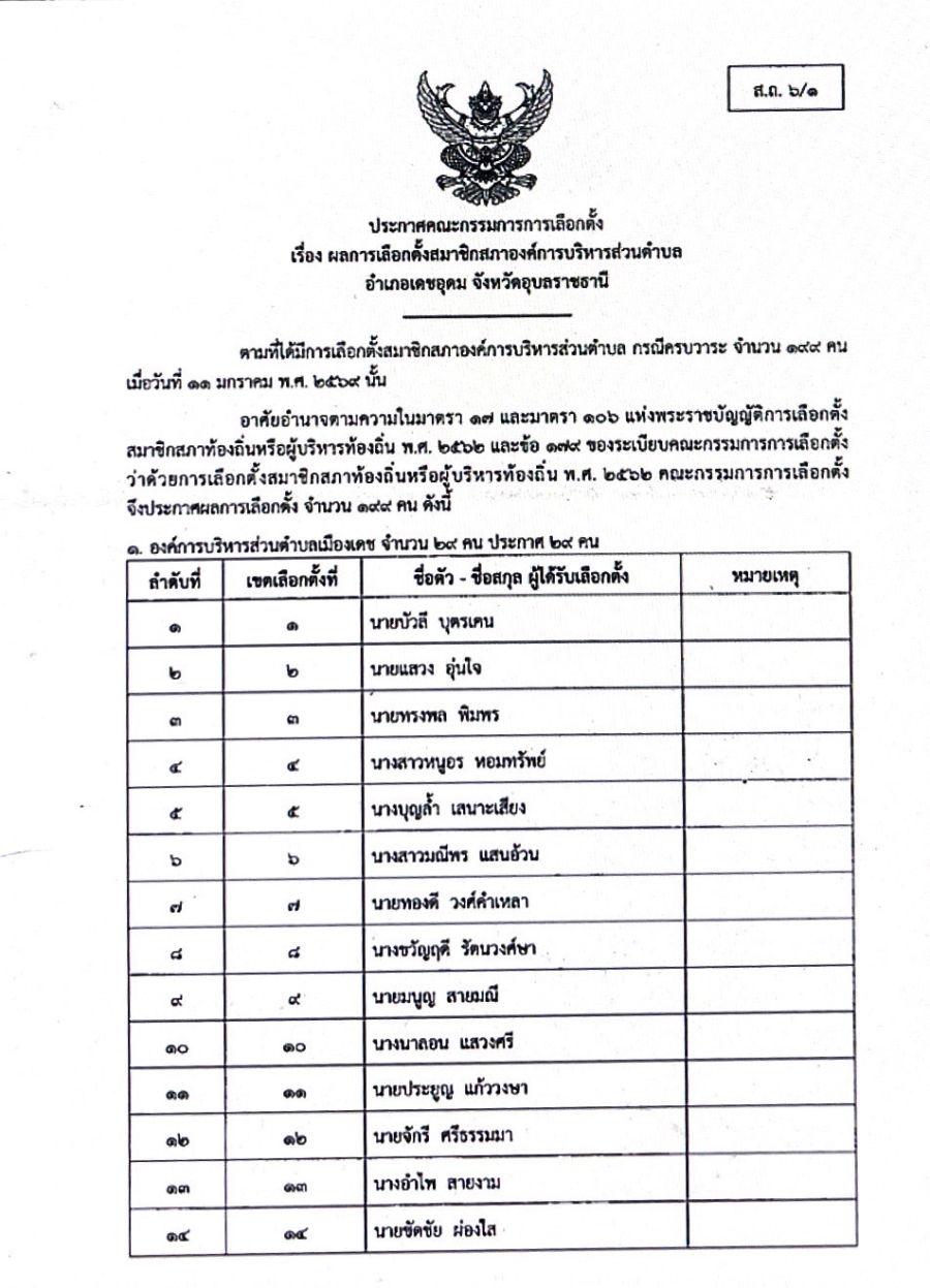 ประกาศคณะกรรมการการเลือกตั้ง เรื่อง ผลการเลือกตั้งสมาชิกสภาองค์การบริหารส่วนตำบล อำเภอเดชอุดม จังหวัดอุบลราชธานี