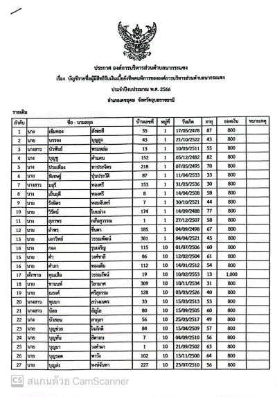 ฐานข้อมูลผู้พิการ ประจำปี 2566 องค์การบริหารส่วนตำบลนากระแซง อำเภอเดชอุดม จังหวัดอุบลราชธานี