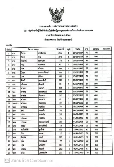 ฐานข้อมูลผู้สูงอายุ ประจำปี 2566 องค์การบริหารส่วนตำบลนากระแซง อำเภอเดชอุดม จังหวัดอุบลราชธานี